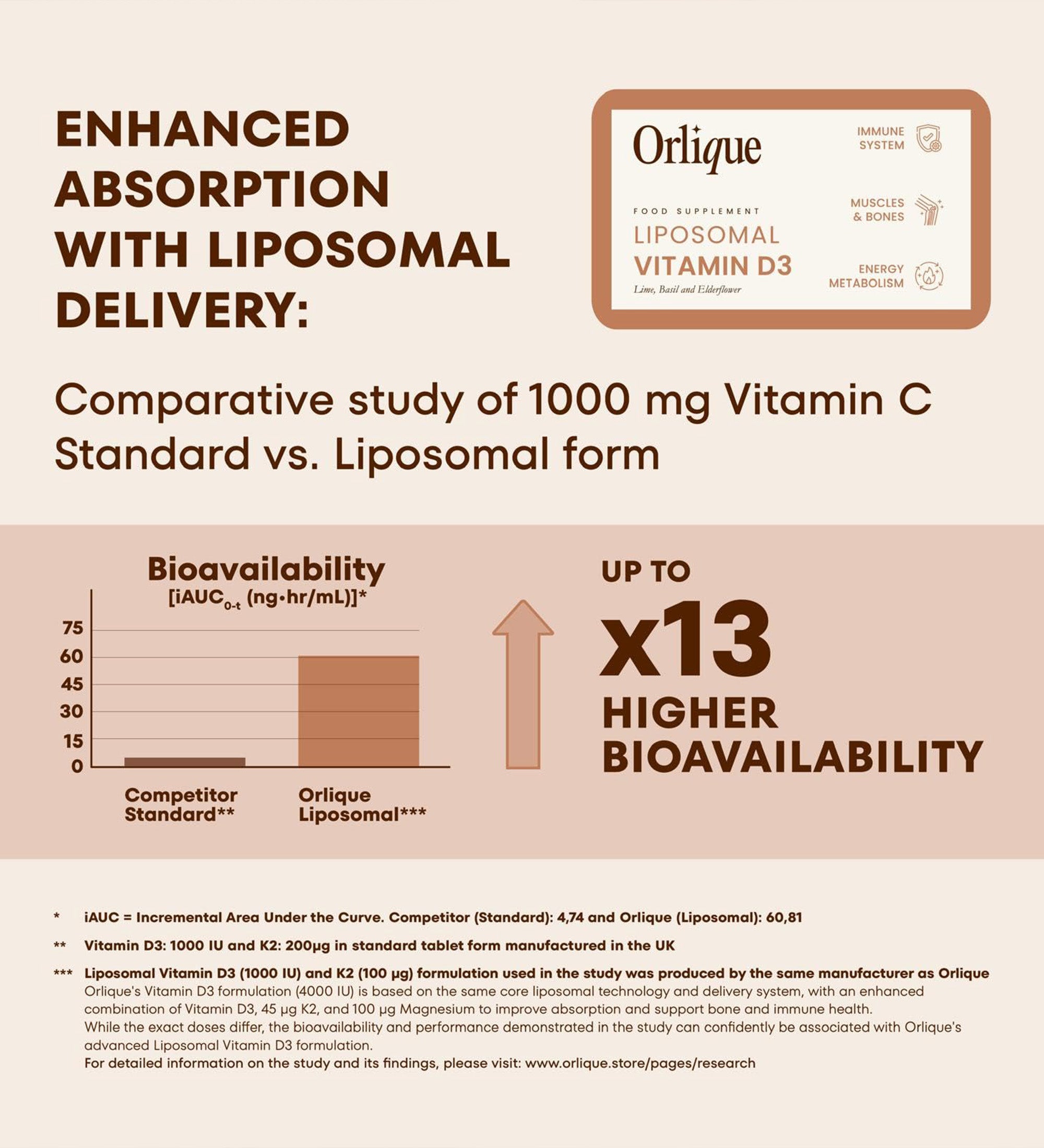 Energie &amp; Immunität Liposomales Vitamin D3 mit Magnesium und K2